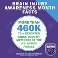 Brain Injury Awareness Month: Fact 1