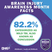 Link to biography of Brain Injury Awareness Month: Fact 2