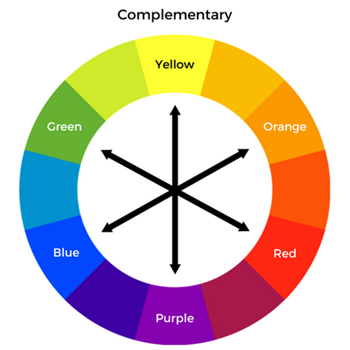 Complementary Colors Graphic