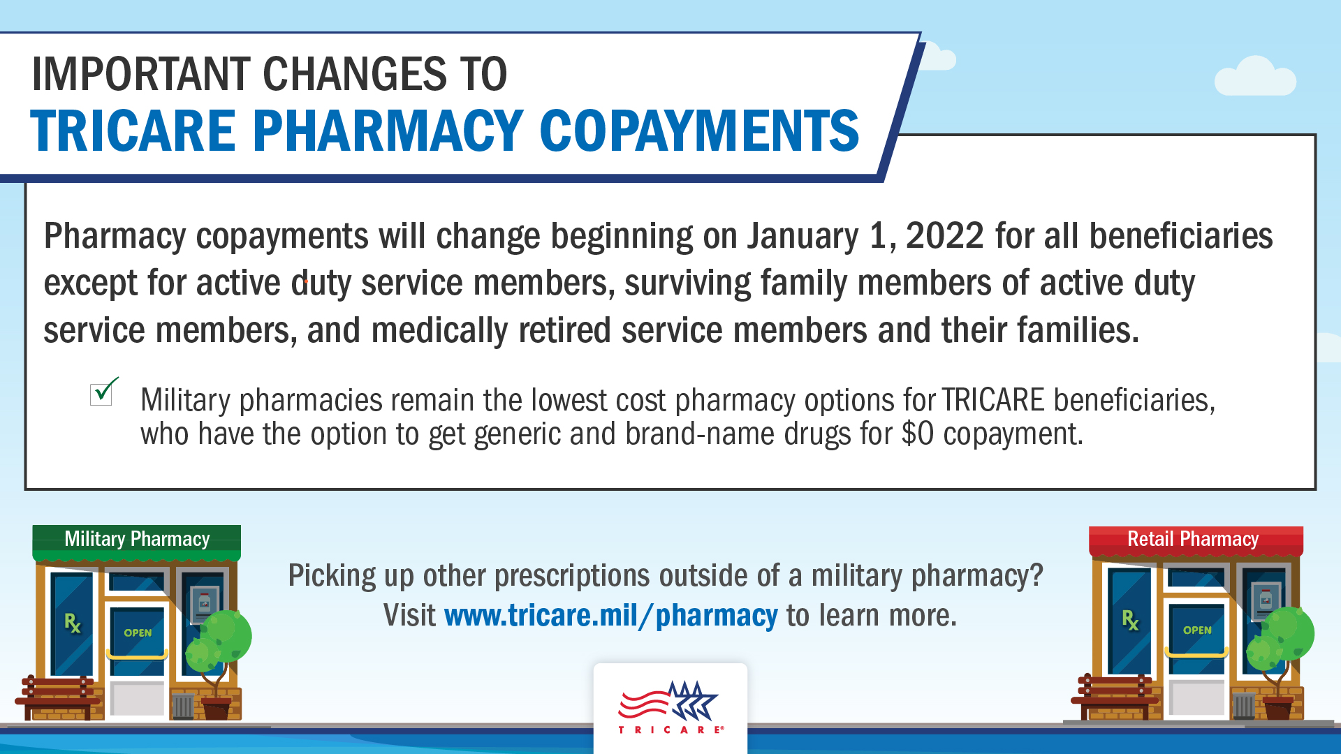 A screensaver reminding beneficiaries of the updated copayments taking effect on January 1, 2022. Links to www.tricare.mil/pharmacy for more information. 