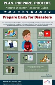 Link to biography of Prepare Early for Disasters