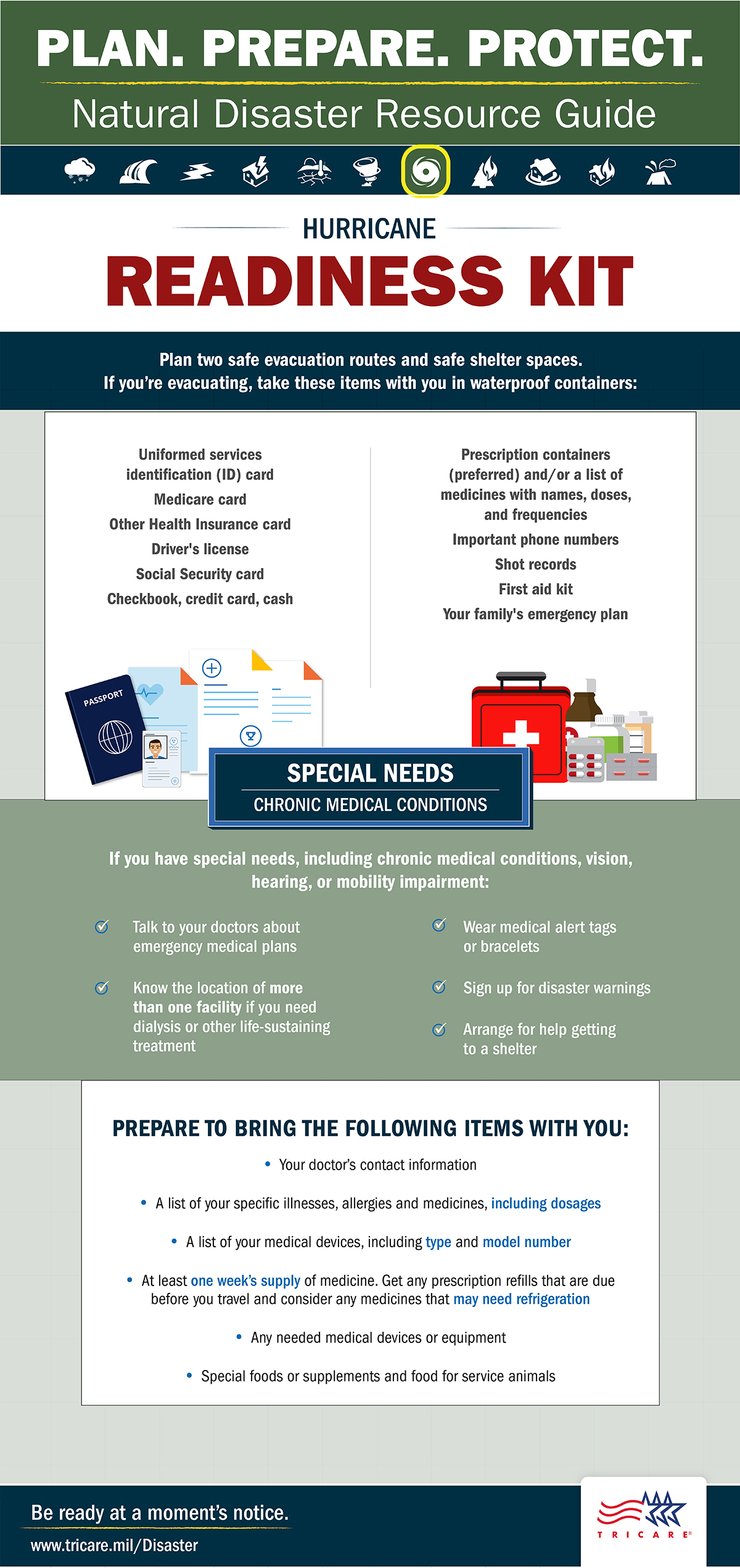  Before a hurricane prepare a hurricane readiness kit including important documents, prescriptions, and family emergency plan. 