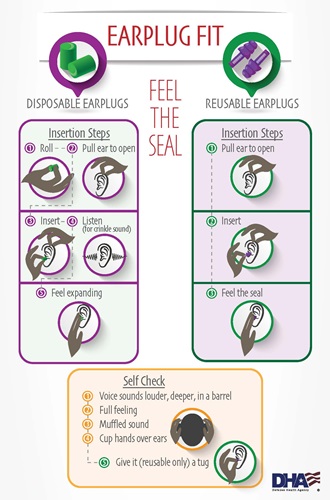 Link to Infographic: Ear Plug Fit Infographic with step by step instructions on how to fit a disposable or reusable  earplug