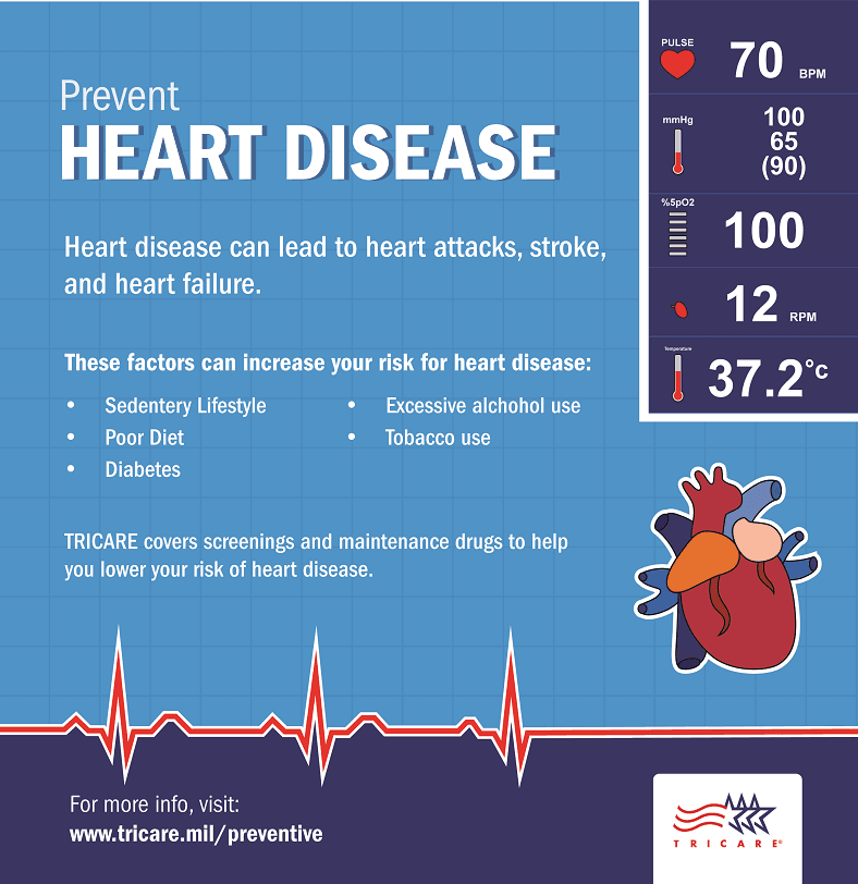 Prevent Heart Disease 2019