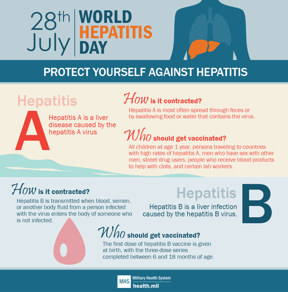 Social media infographic on World Hepatitis Day