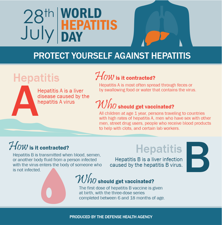 Link to Infographic: World Hepatitis Day July 28 
