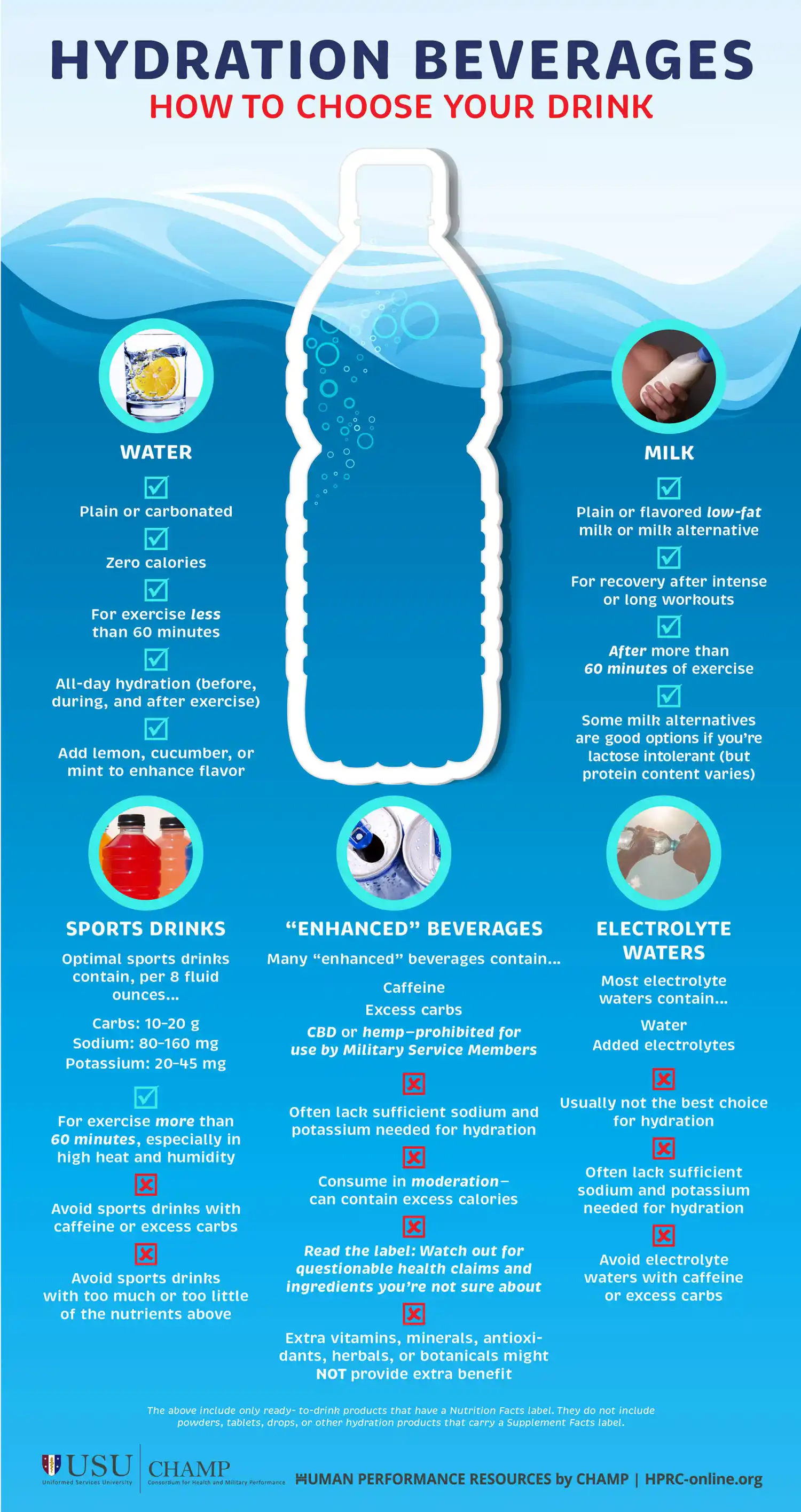 Hydration Beverages – How to Choose your Drink 