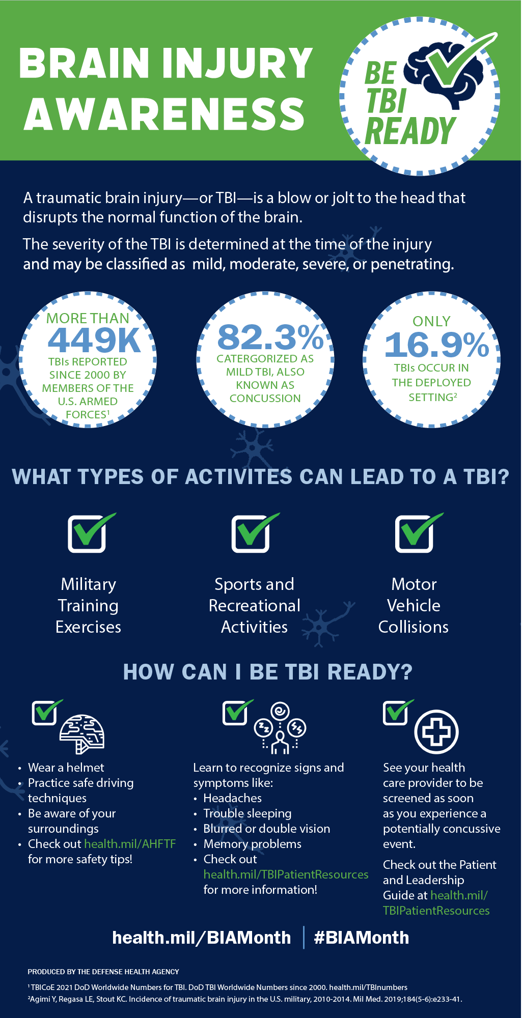 Brain Injury Awareness Month infographic