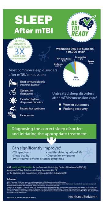  Brain Injury Awareness Month infographic