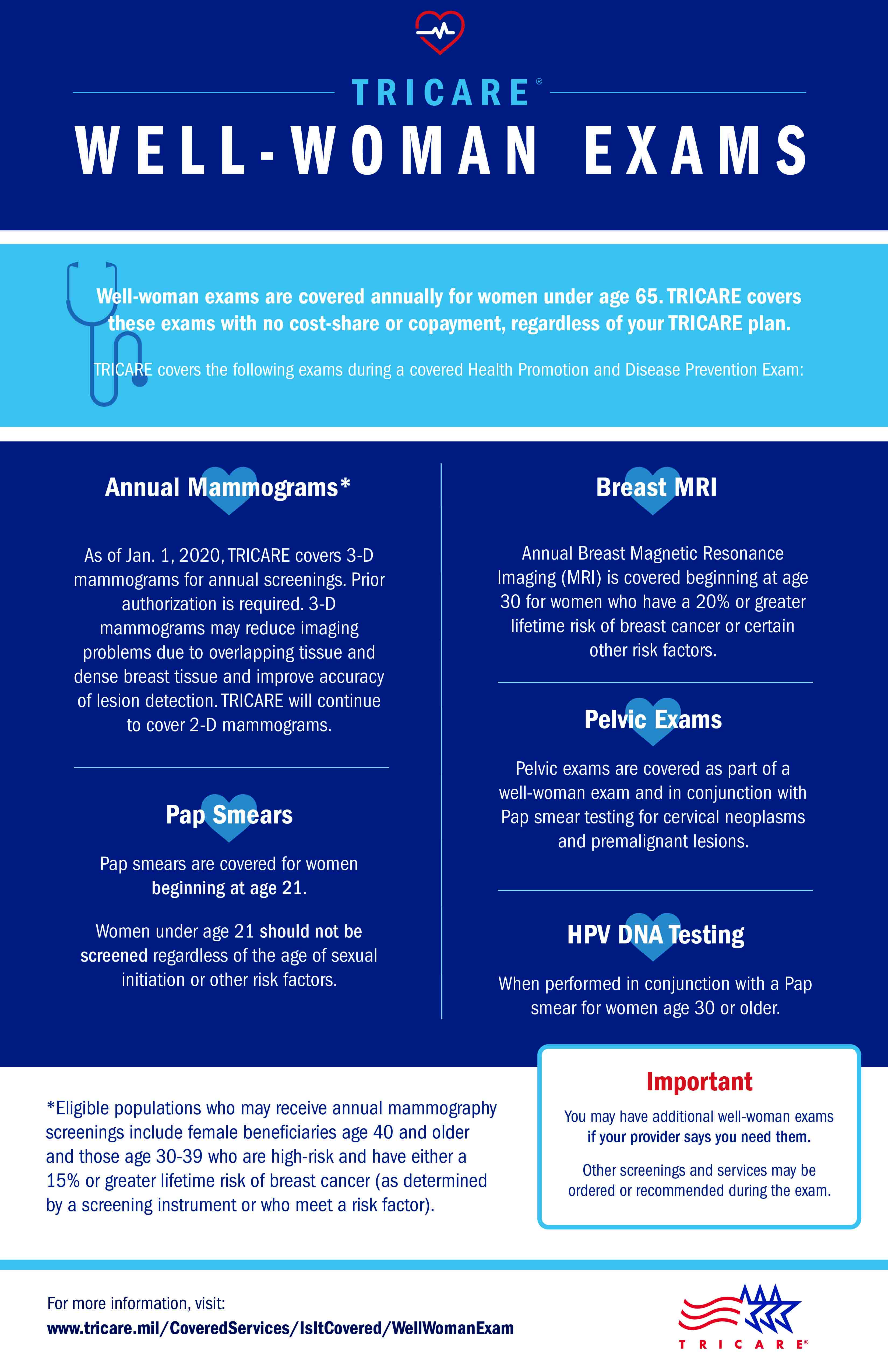 Infographic explaining TRICARE coverage of 3D mammography and other well-woman exams.