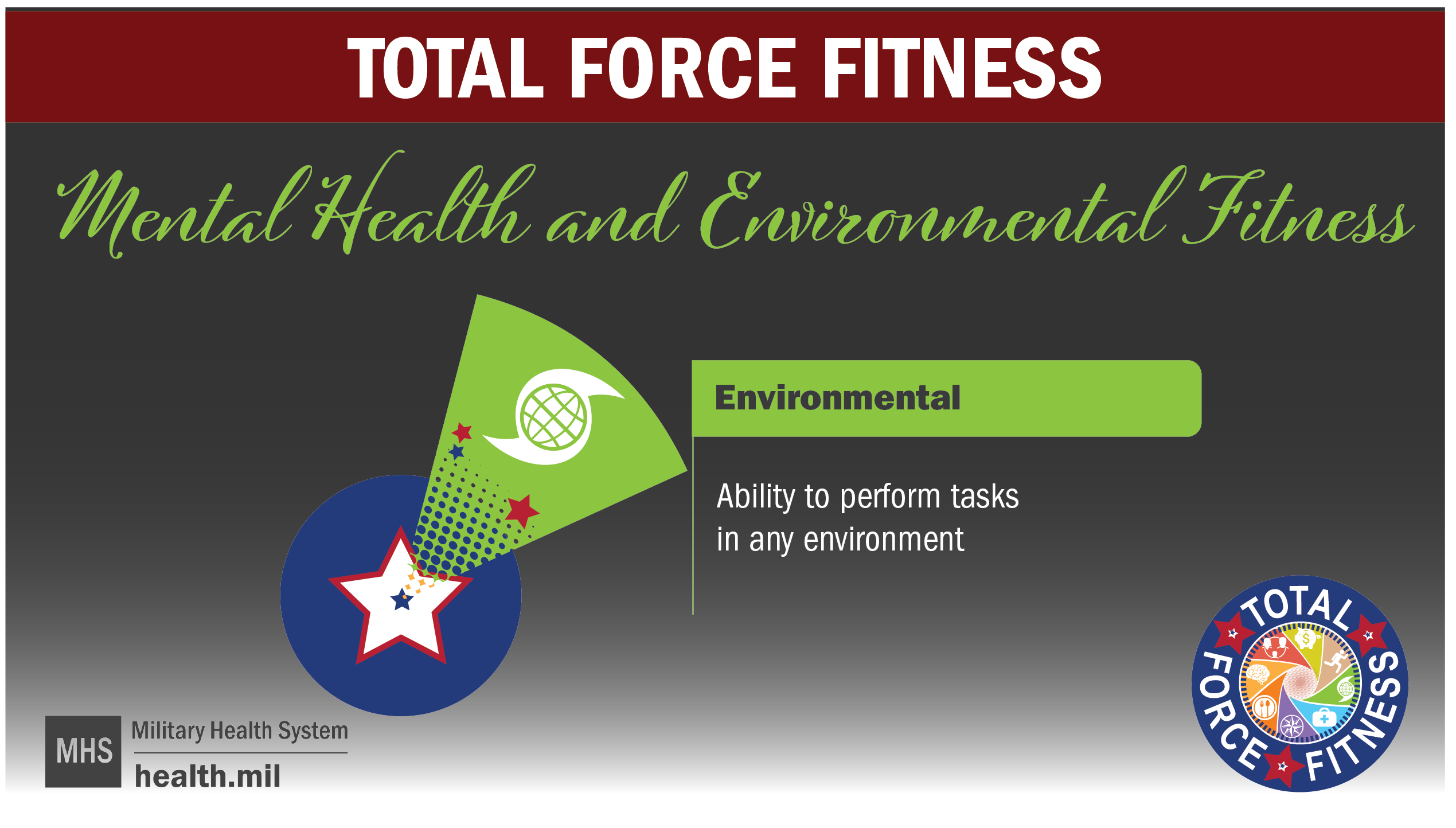 Total Force Fitness social media graphic showing the multi-colored Total Force Fitness logo, a green Environmental Fitness shuttlecock. Alt text: “Total Force Fitness Mental Health and Environmental Fitness Ability to perform tasks in any environment”