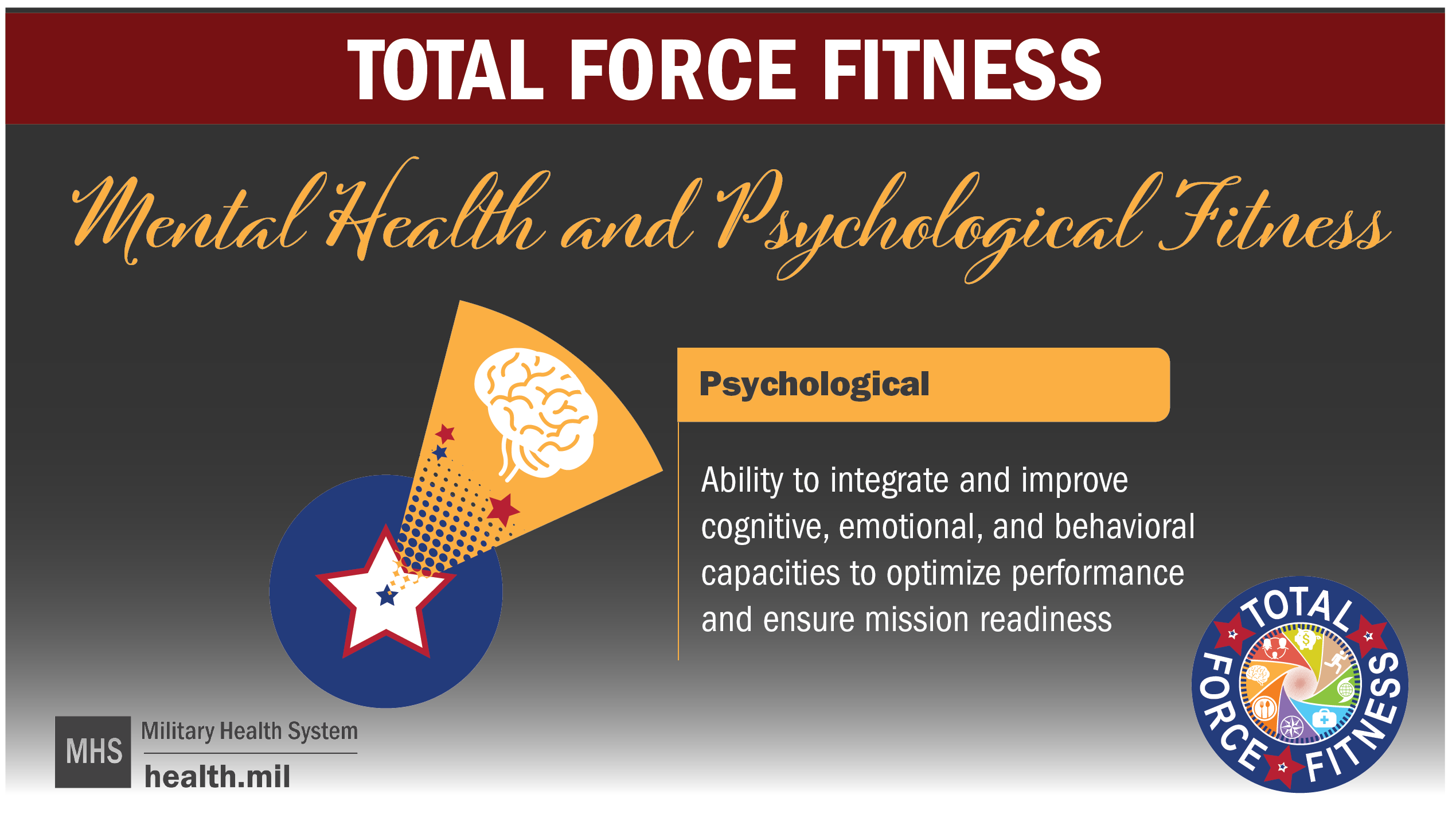 Total Force Fitness social media graphic showing the multi-colored Total Force Fitness logo, an orange Psychological Fitness shuttlecock. Alt text: “ Total Force Fitness Mental Health and Psychological Fitness Ability to integrate and improve cognitive, emotional, and behavioral capabilities to optimize performance and ensure mission readiness.”