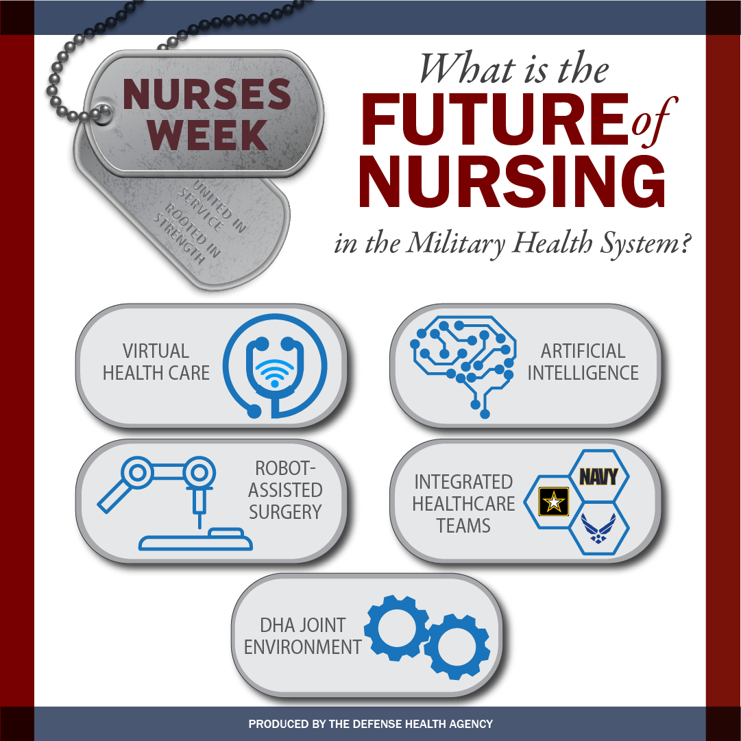Link to Infographic: Nurses Week Future