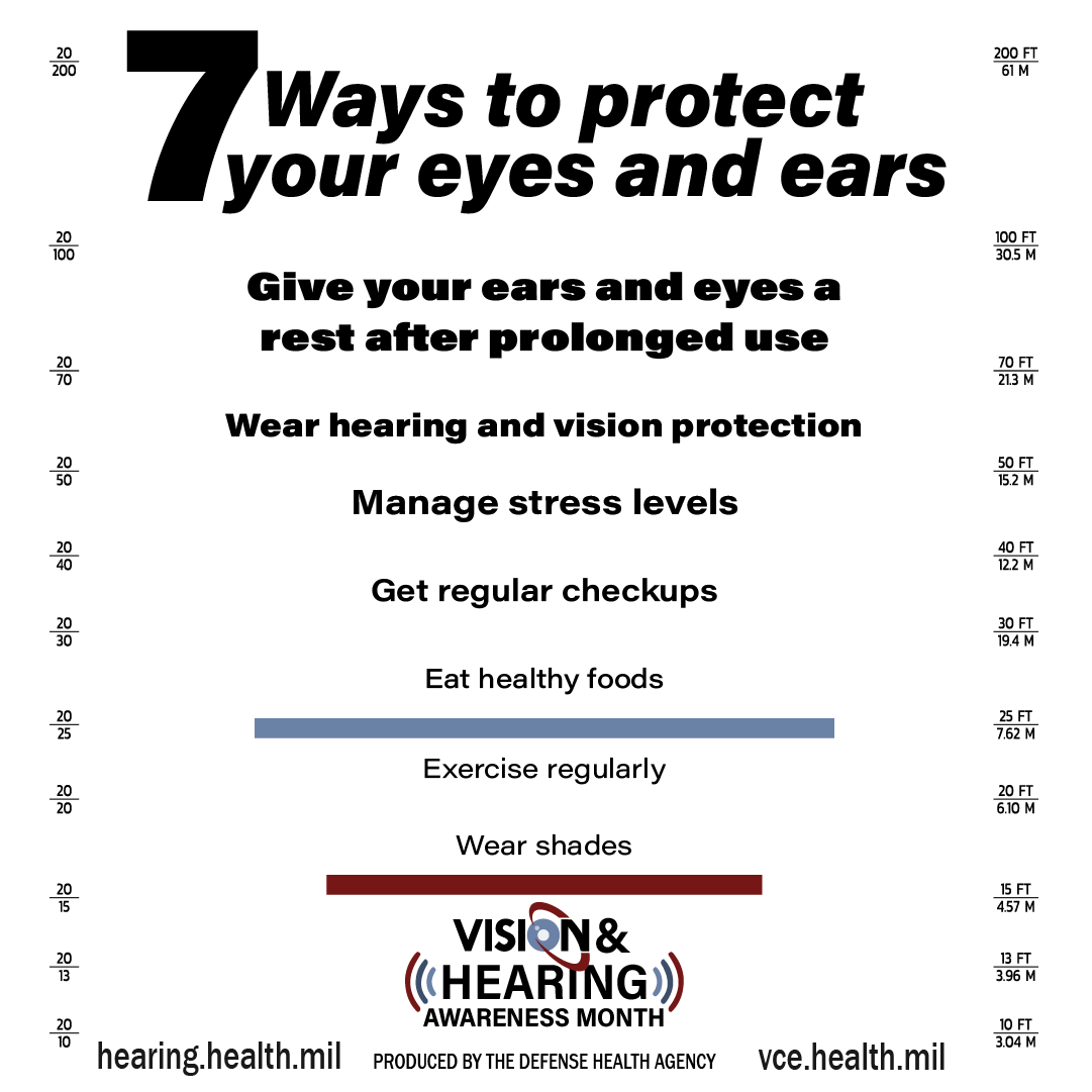 Vision Hearing Awareness 7ways Infographic