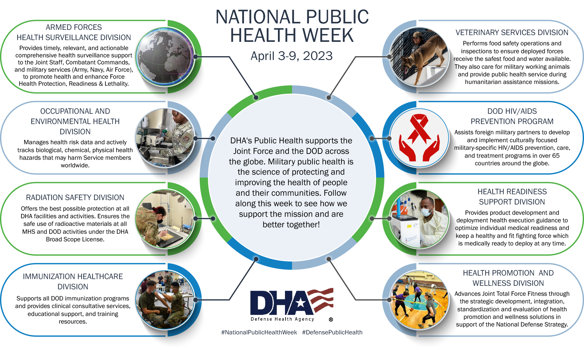 Link to Infographic: National Public Health Week, April 3-9 2023: Armed Forces Health Surveillance, Occupational Environmental and Health Division, Radiation Safety Division, Immunization Healthcare Division, Veterinary Services Division, DOD HIV/AIDS Prevention Program, Health Readiness Support Division, Health Promotion and Wellness Division
