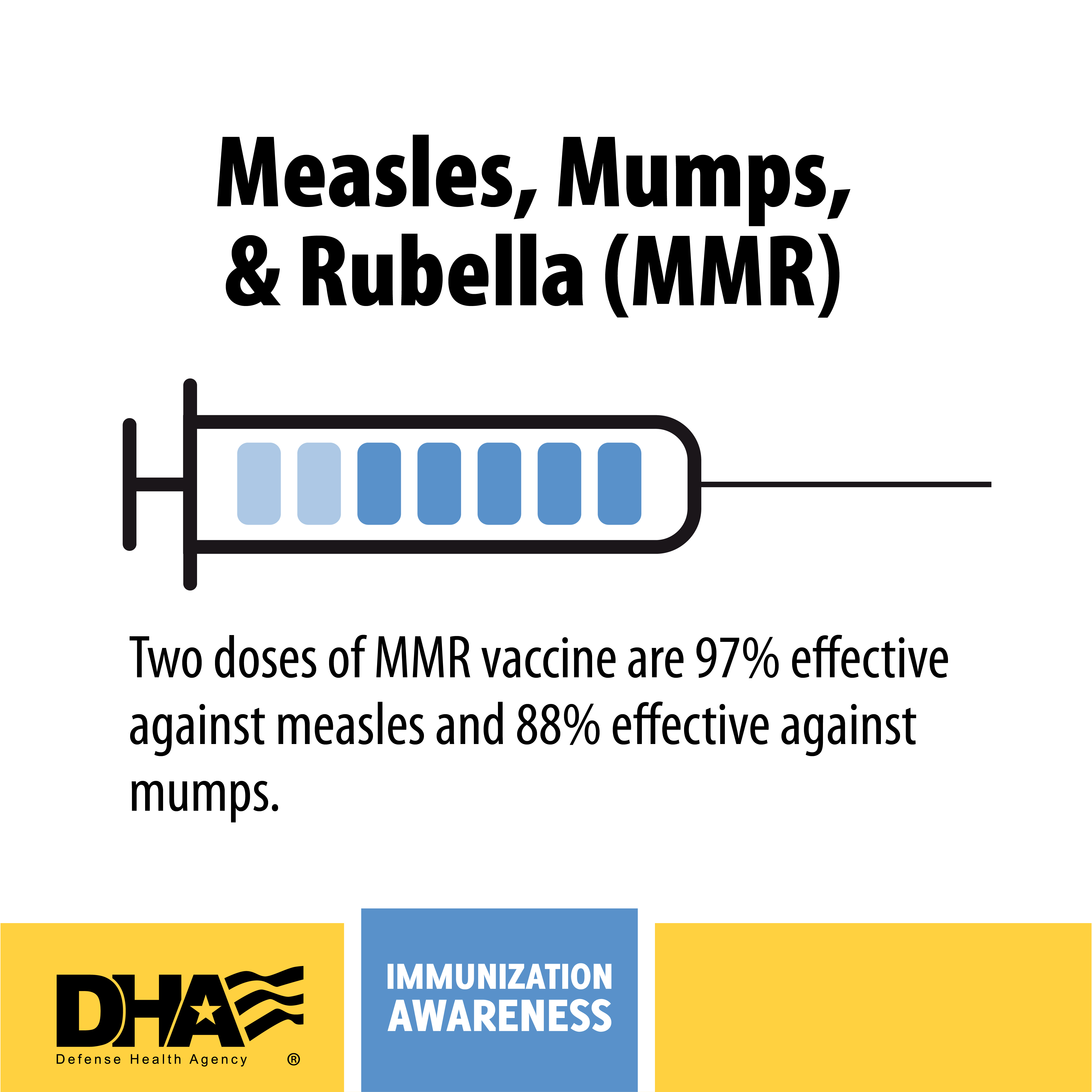 Link to Infographic: Measles, mumps and rubella (MMR) - two does of MMR vaccine are 97% effective against measles and 88% effective against mumps.