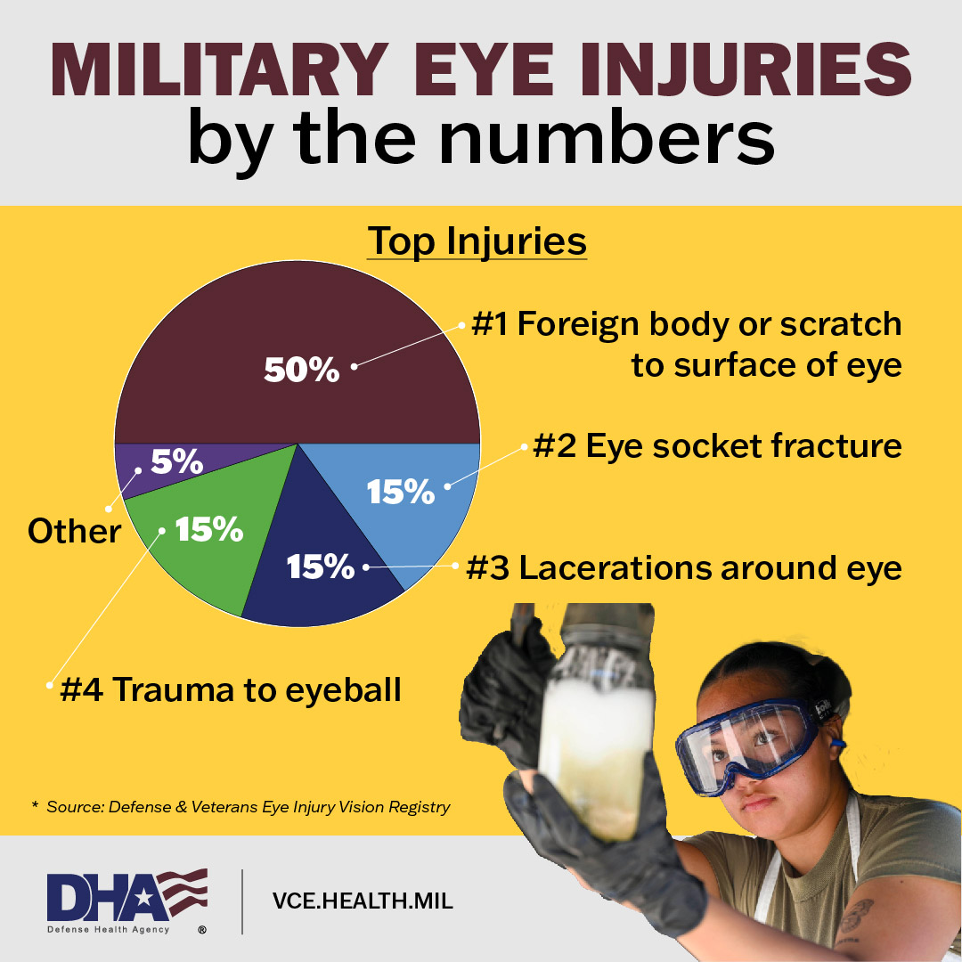 Image for Eye Injury Prevention Month B