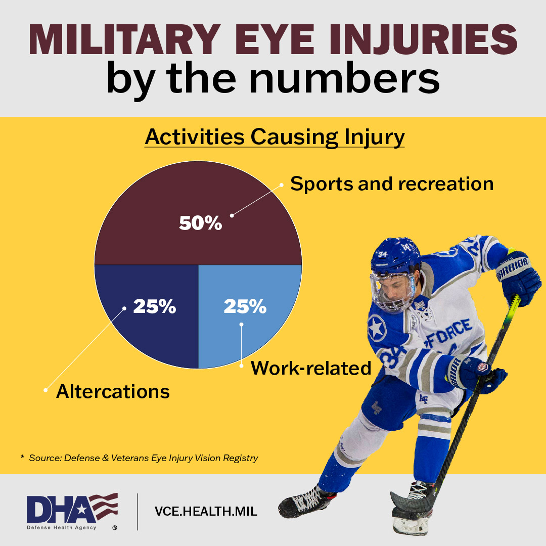 Image for Eye Injury Prevention Month C