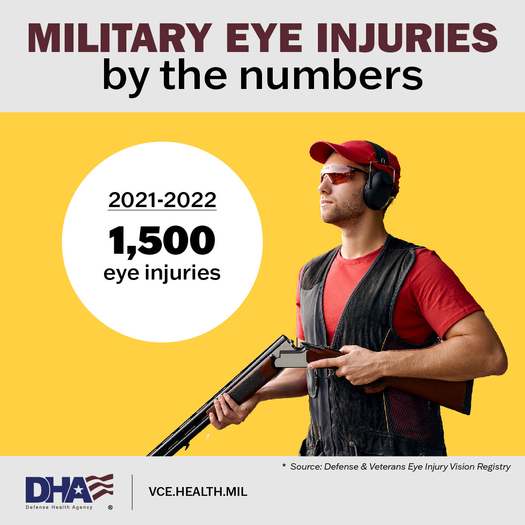 Image for Eye Injury Prevention Month A