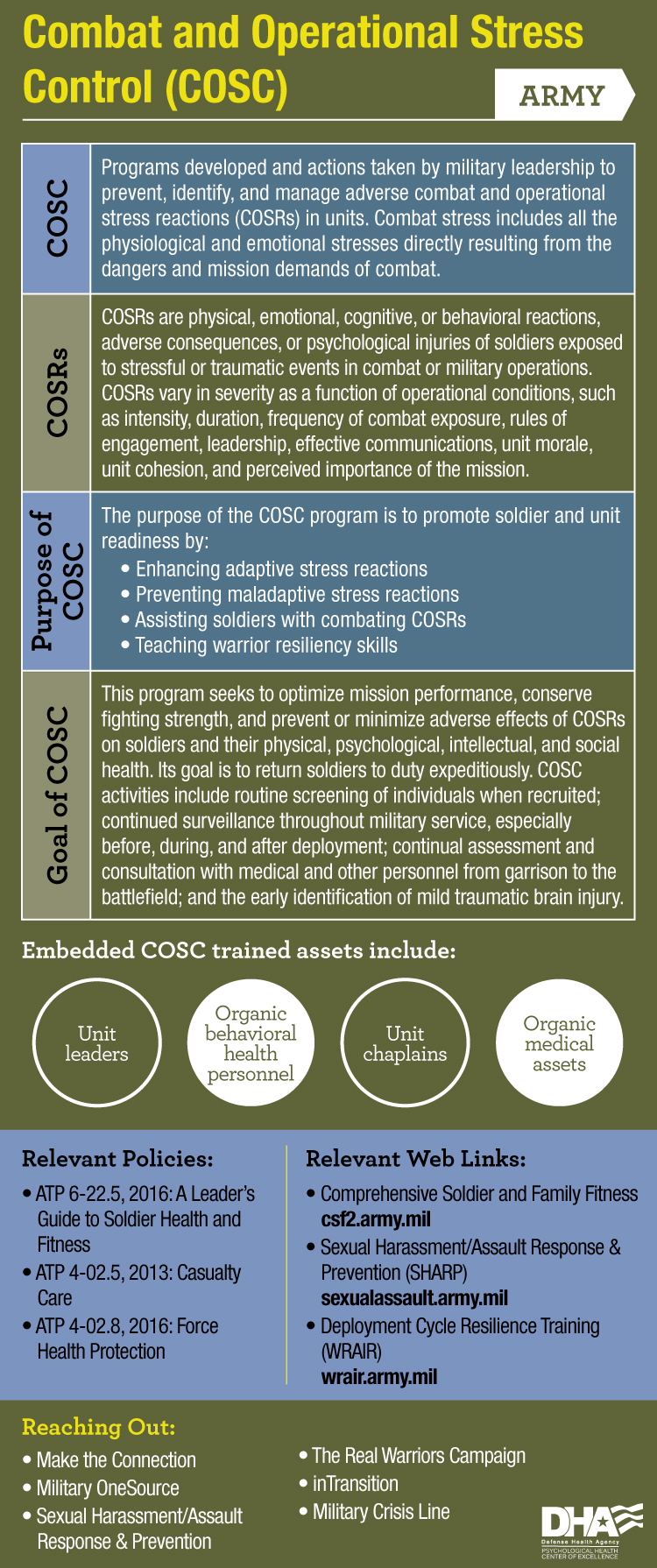 Infographic depicting the Army COSC program