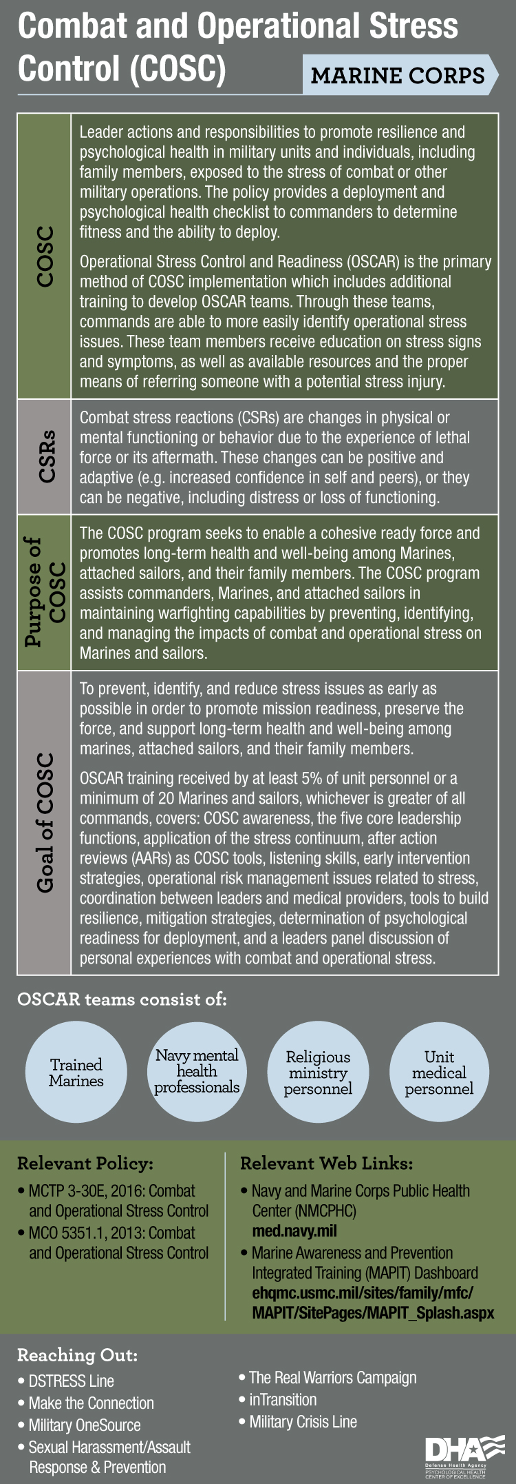 Marine Corps COSC infographic