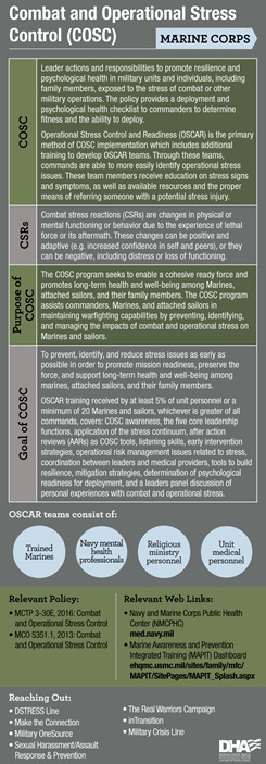 Infographic depicting the Marine Corps COSC program