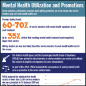 Thumbnail of the Mental Health Utilization infographic