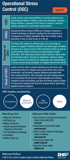 Infographic depicting the Navy OSC program