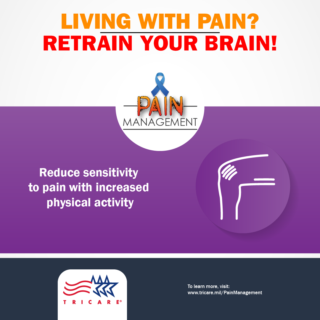 Link to Infographic: Living with Pain Retrain the Brain 