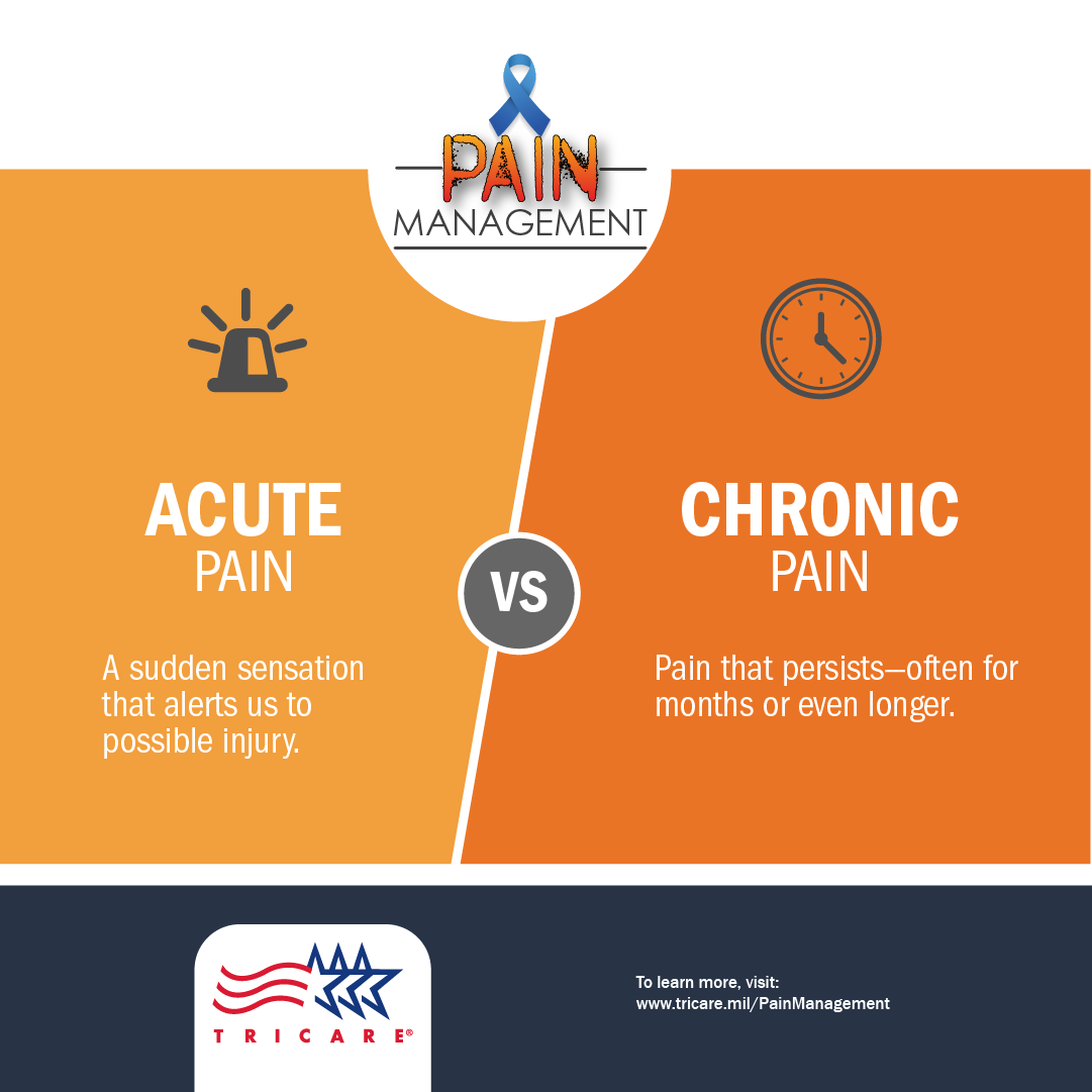Link to Infographic:  Pain Management Acute vs Chronic