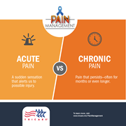 Link to biography of Acute vs. Chronic Pain