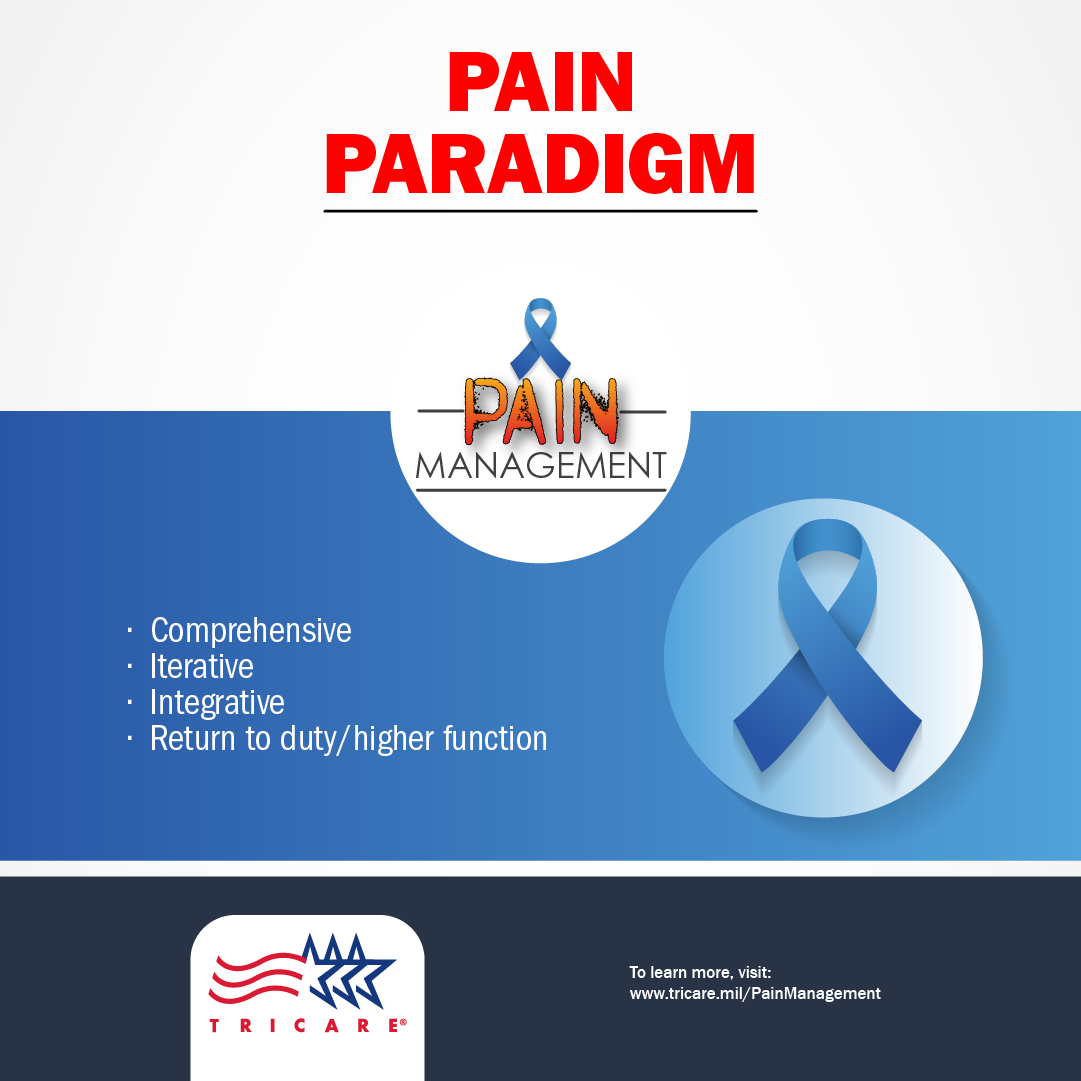 Link to Infographic:  Pain Management Paradigm