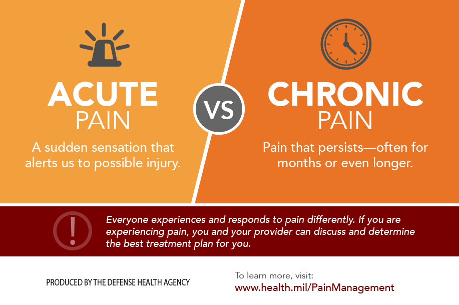 This infographic describes the difference between acute pain and chronic pain
