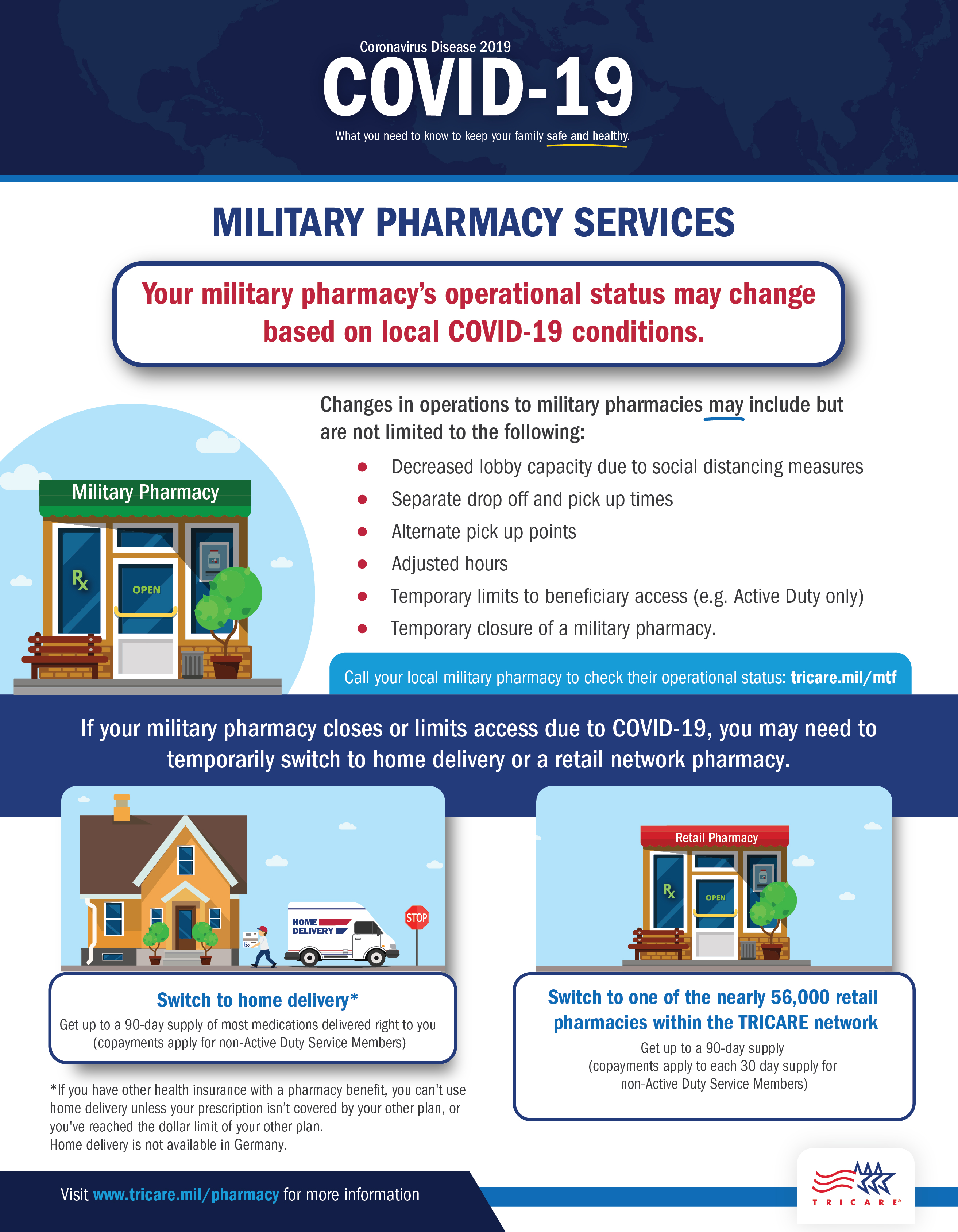 This infographic describes the way your military pharmacy's operational status may change based on local COVID-19 conditions. 