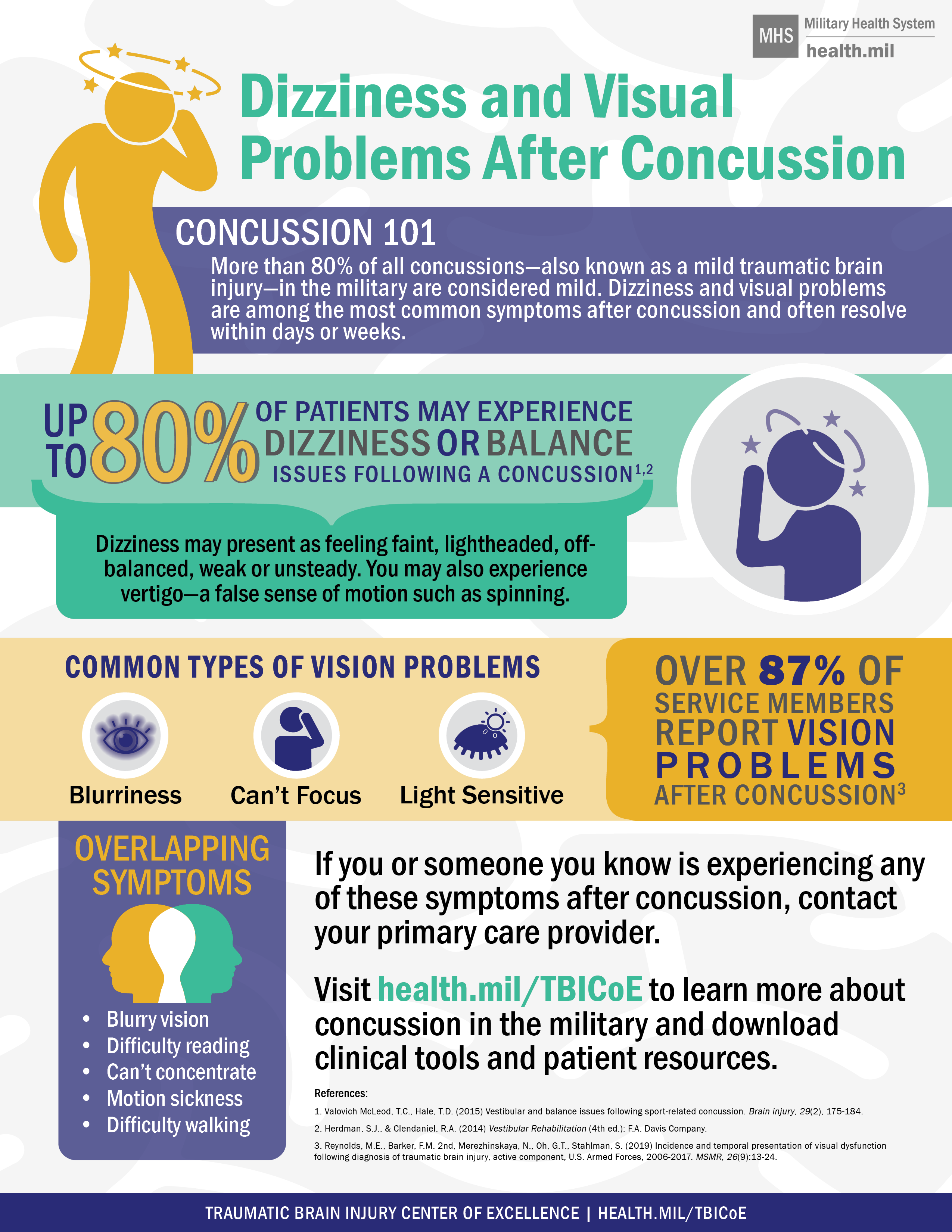 Link to Infographic: Graphic containing general information on dizziness and vision  problems after a traumatic brain injury. Visit health.mil/TBIFactSheets and download related fact sheets for information.