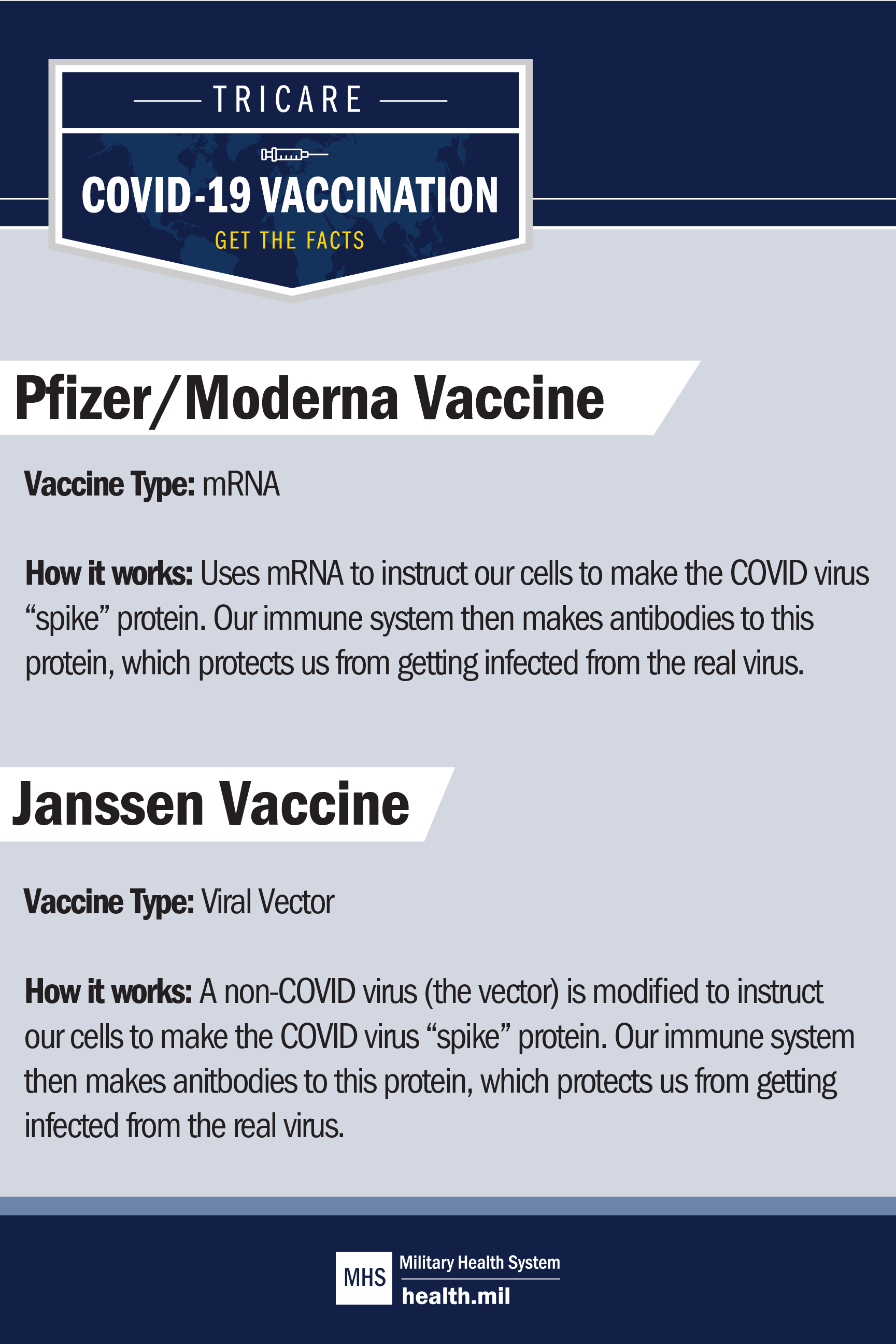 Infographic of the differences of how the Pfizer/Moderna Vaccine and the Janssen Vaccine work. 