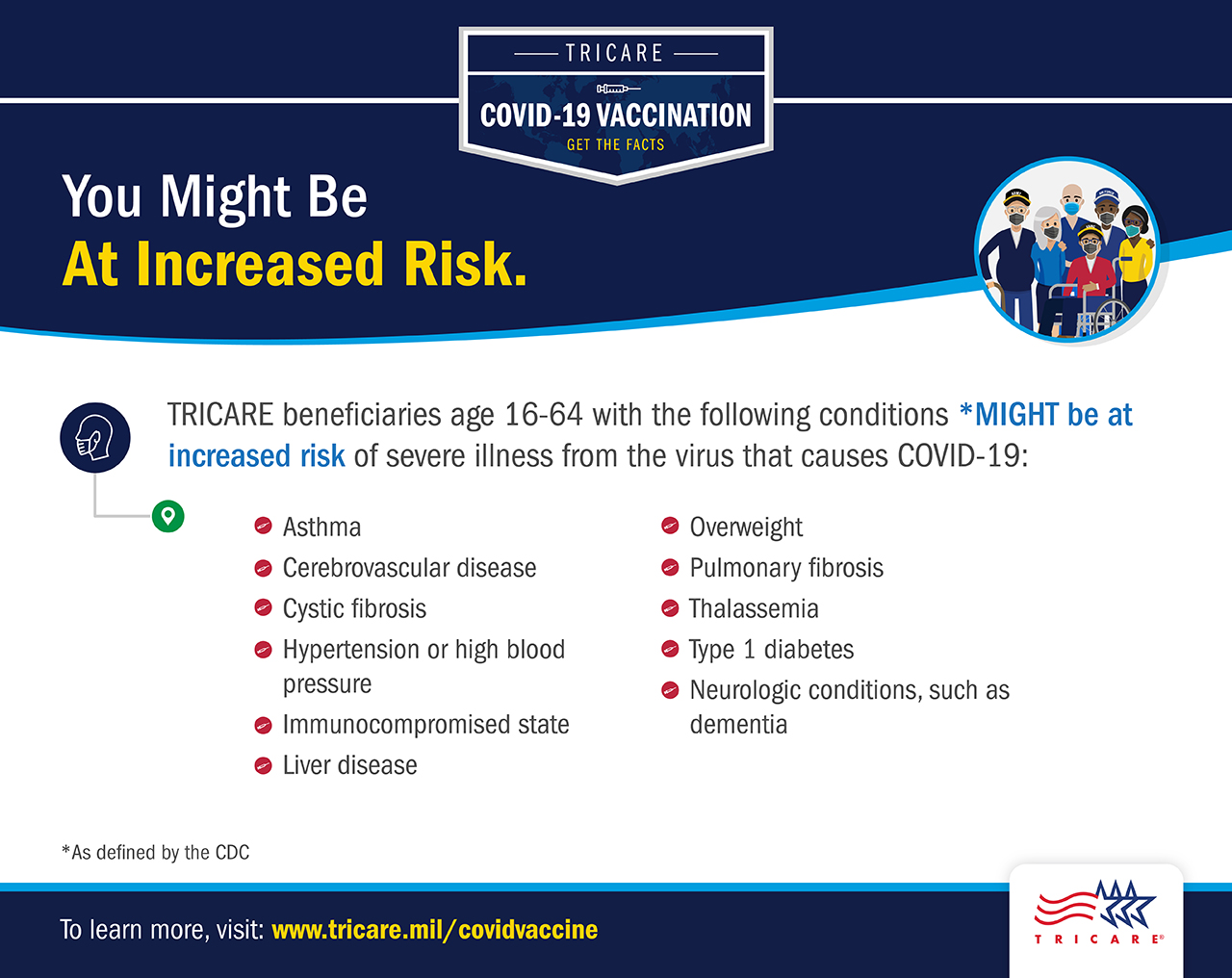 A screensaver graphic listing conditions that might put beneficiaries 16-64 in the “at-risk” category. This includes asthma cystic fibrosis, hypertension, and more. Graphics include a group of people wearing masks and the TRICARE logo.