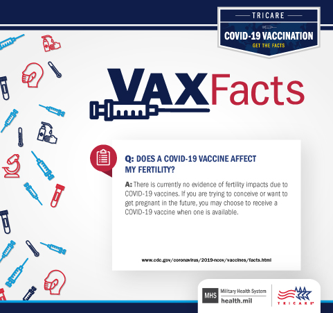 VAX Fact: Does a COVID-19 vaccine affect my fertility? There is currently no evidence of fertility impacts due to COVID-19 vaccines.  If you are trying to conceive or want to get pregnant in the future, you may choose to receive a COVID-19 vaccine when one is available.