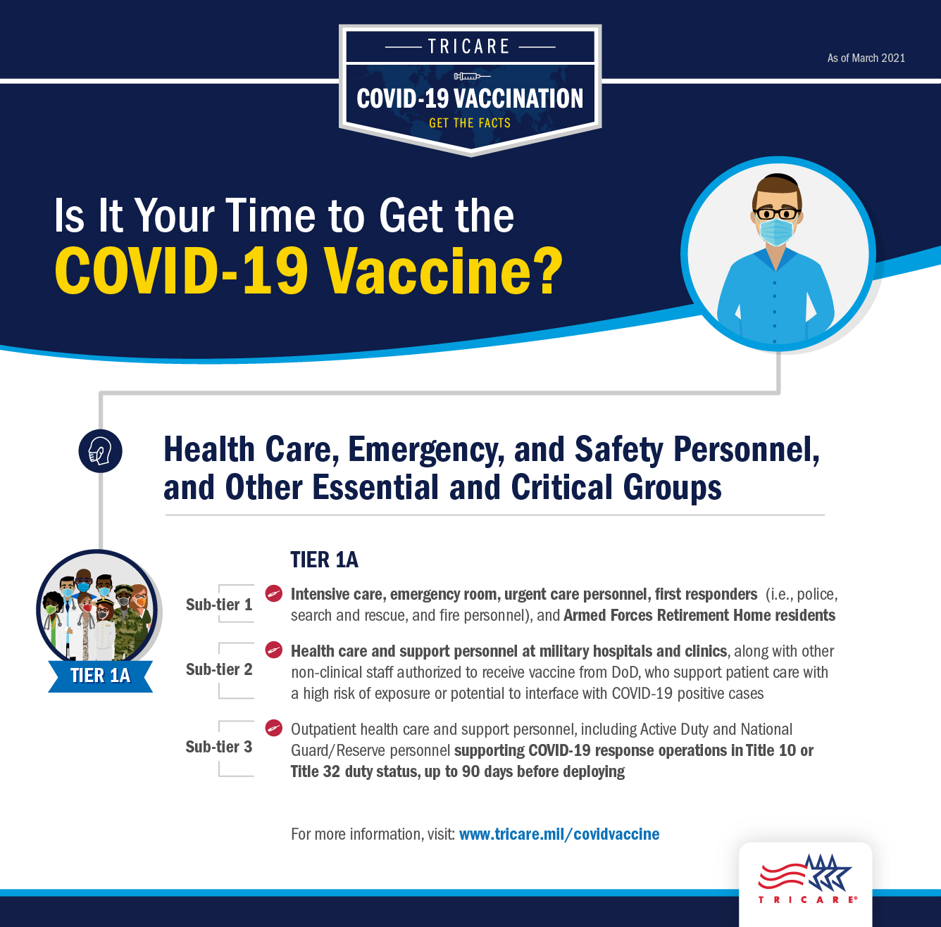 Describes who is eligible for the COVID-19 vaccine based as part of Tier 1a including health care, emergency, and safety personnel and other essential and critical groups.