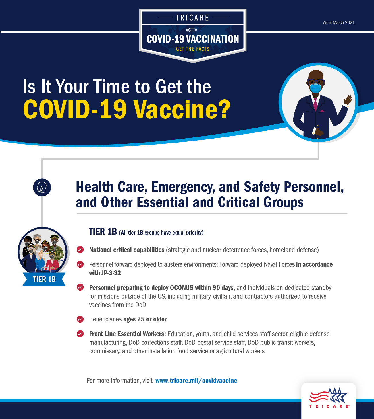 Infographic showing who is eligible for a vaccine based on the COVID-19 vaccination distribution for tier 1b.