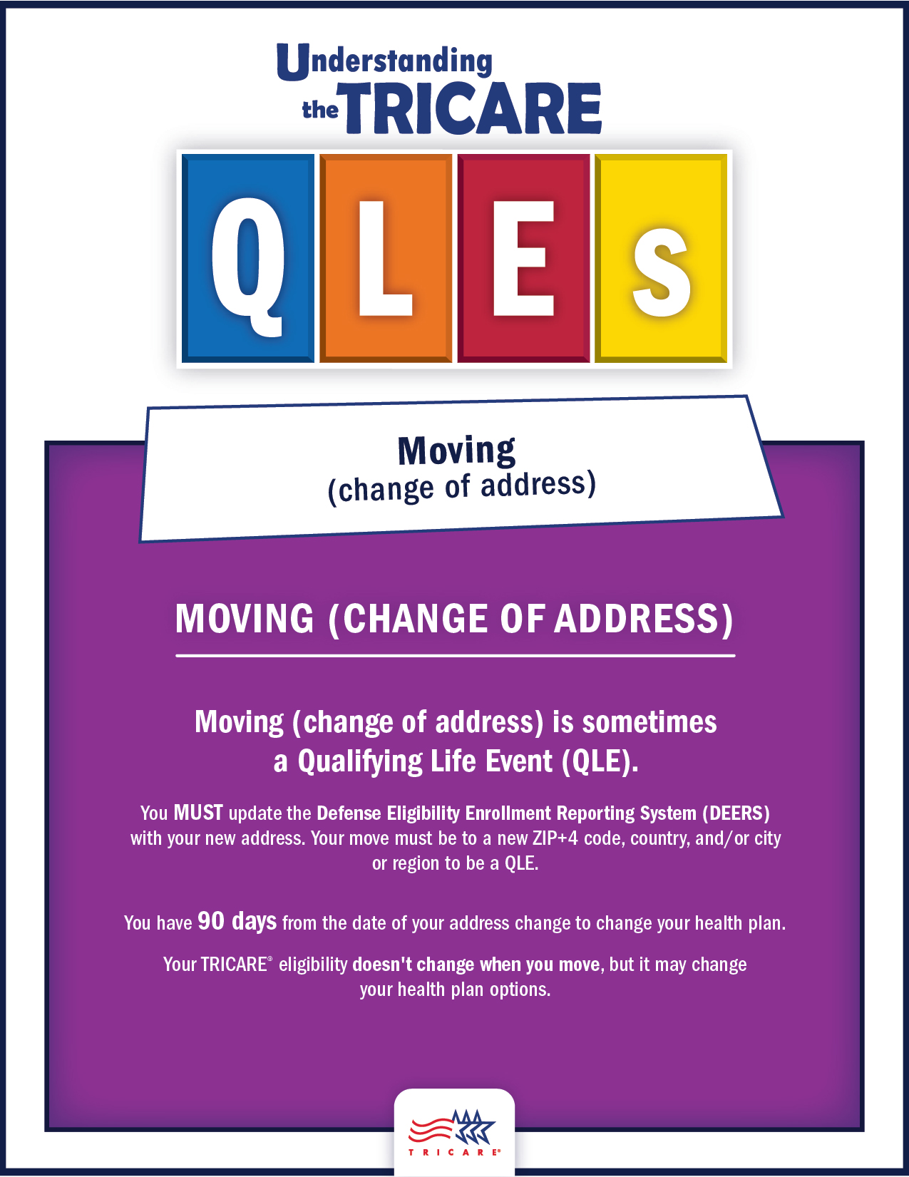 TRICARE QLE: Moving