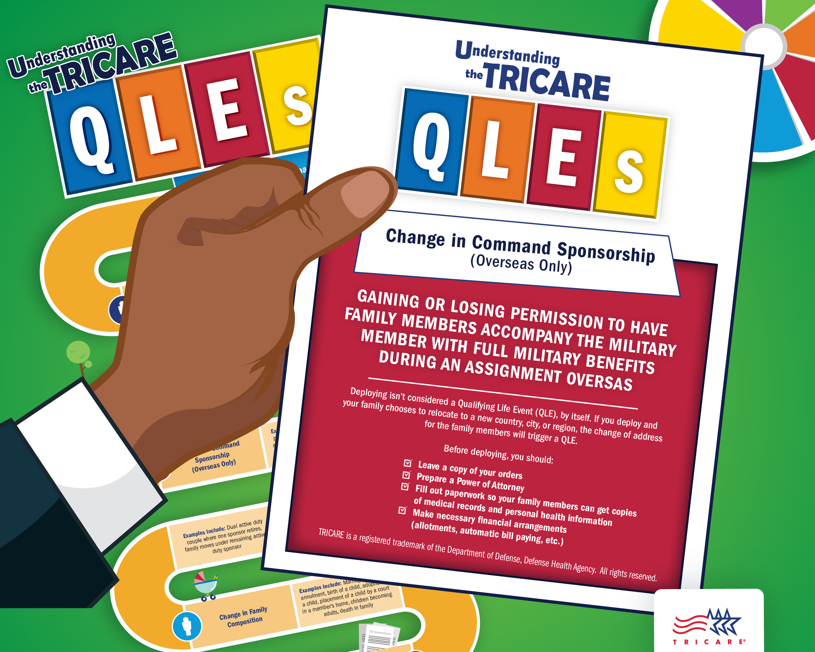 TRICARE QLE Changing Your Command Sponsorship Infographic