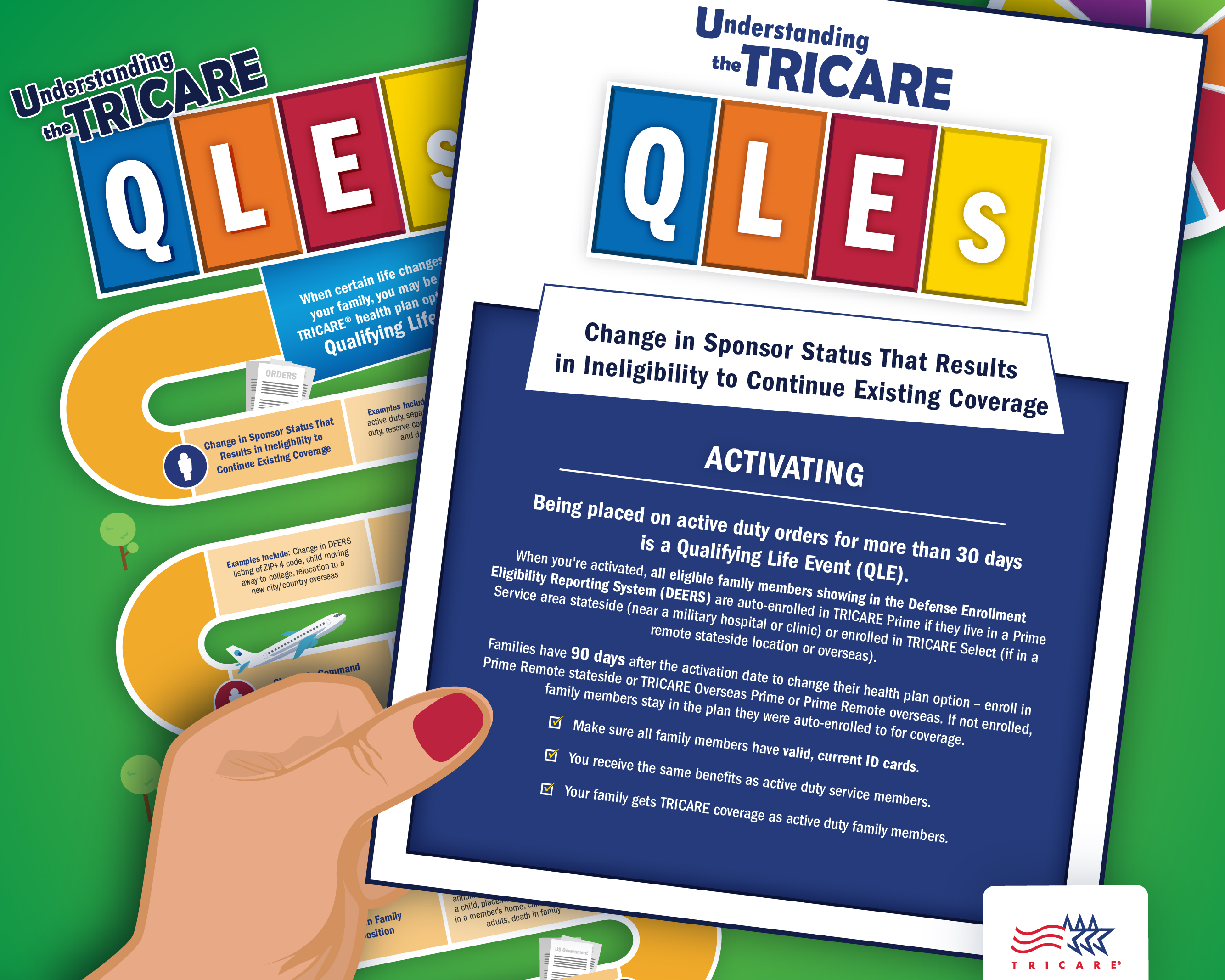 This image describes how Activating may change your TRICARE plan options