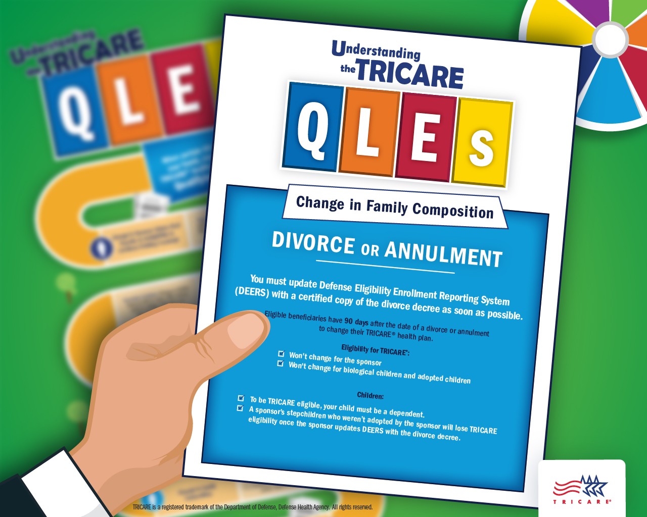 TRICARE QLE: Getting a Divorce
