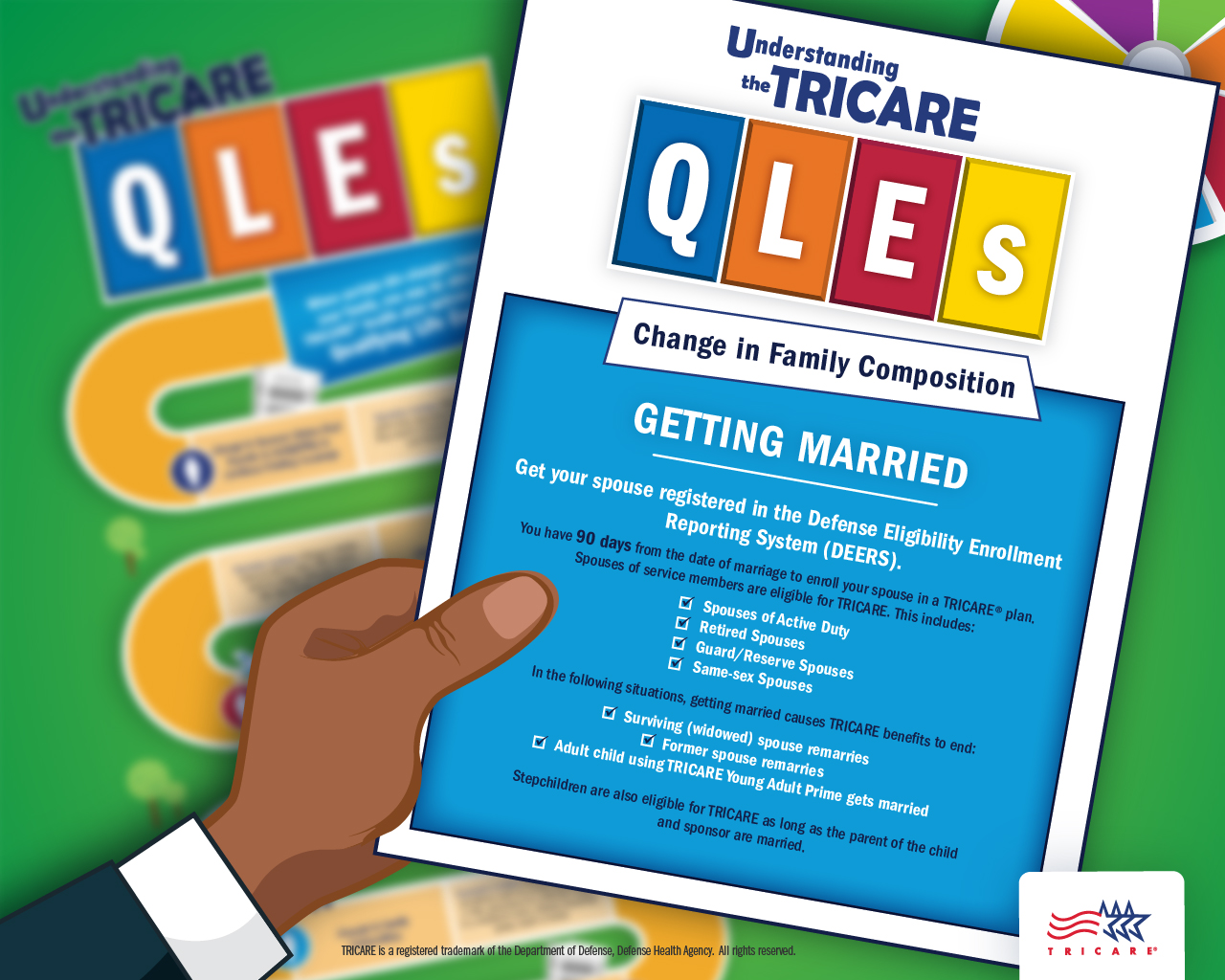 TRICARE QLE: Getting Married