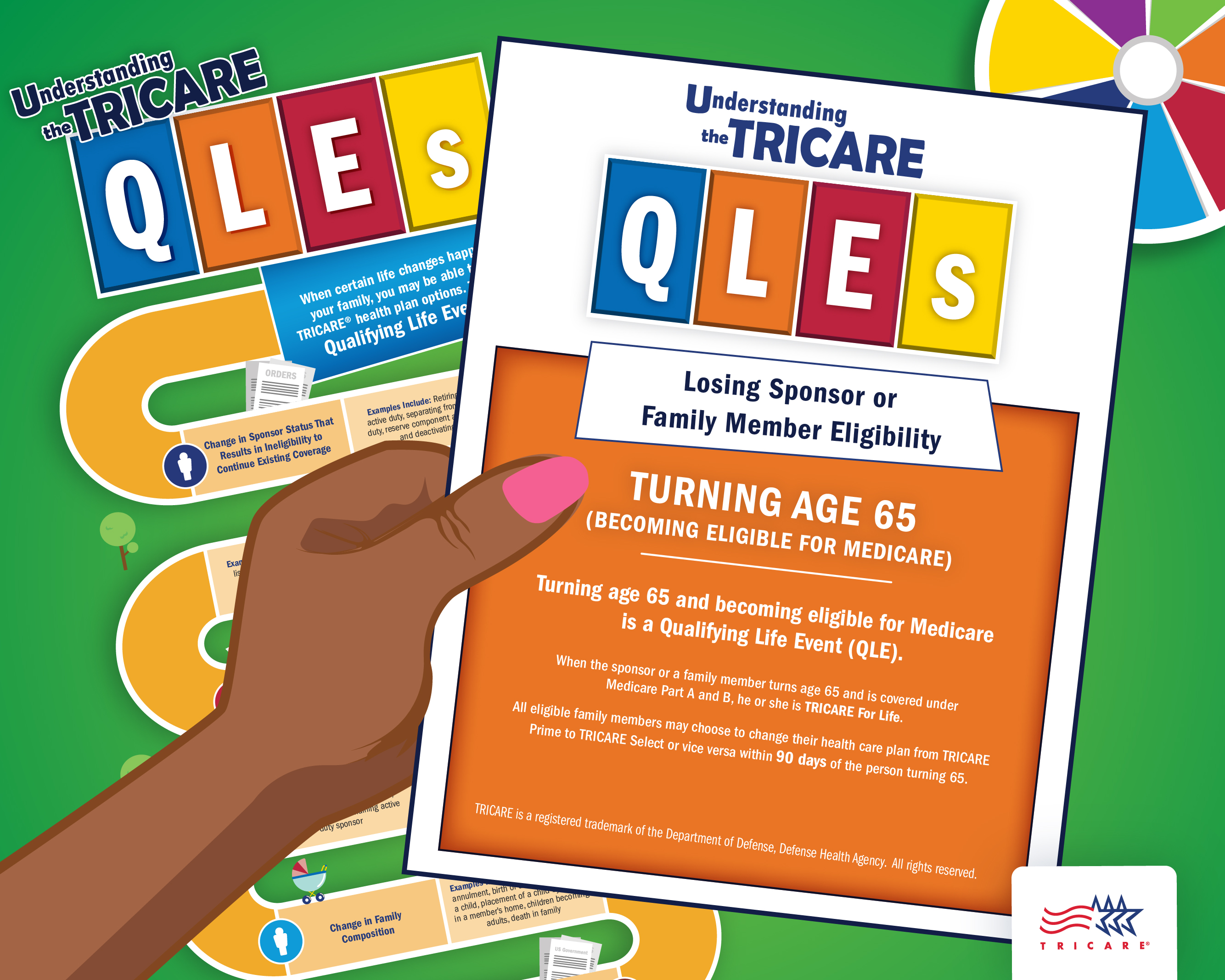 TRICARE QLE: Turning 65 and Becoming Medicare-Eligible