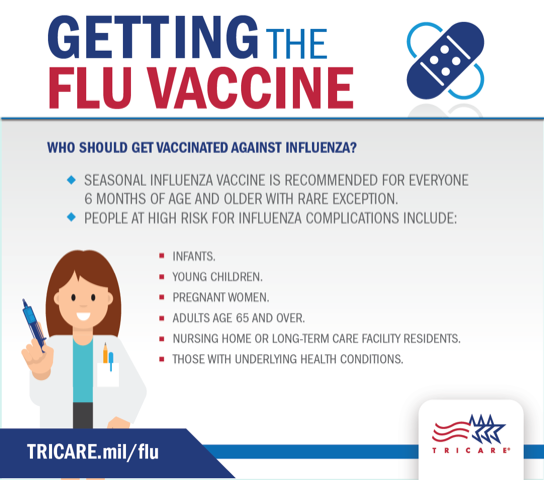 Link to Infographic: Infographic about who should get vaccinated
