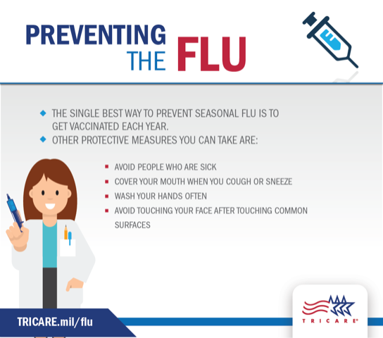 Infographic about preventing the flu