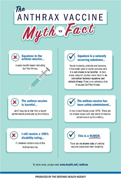 Anthrax Vaccine Myth vs. Fact