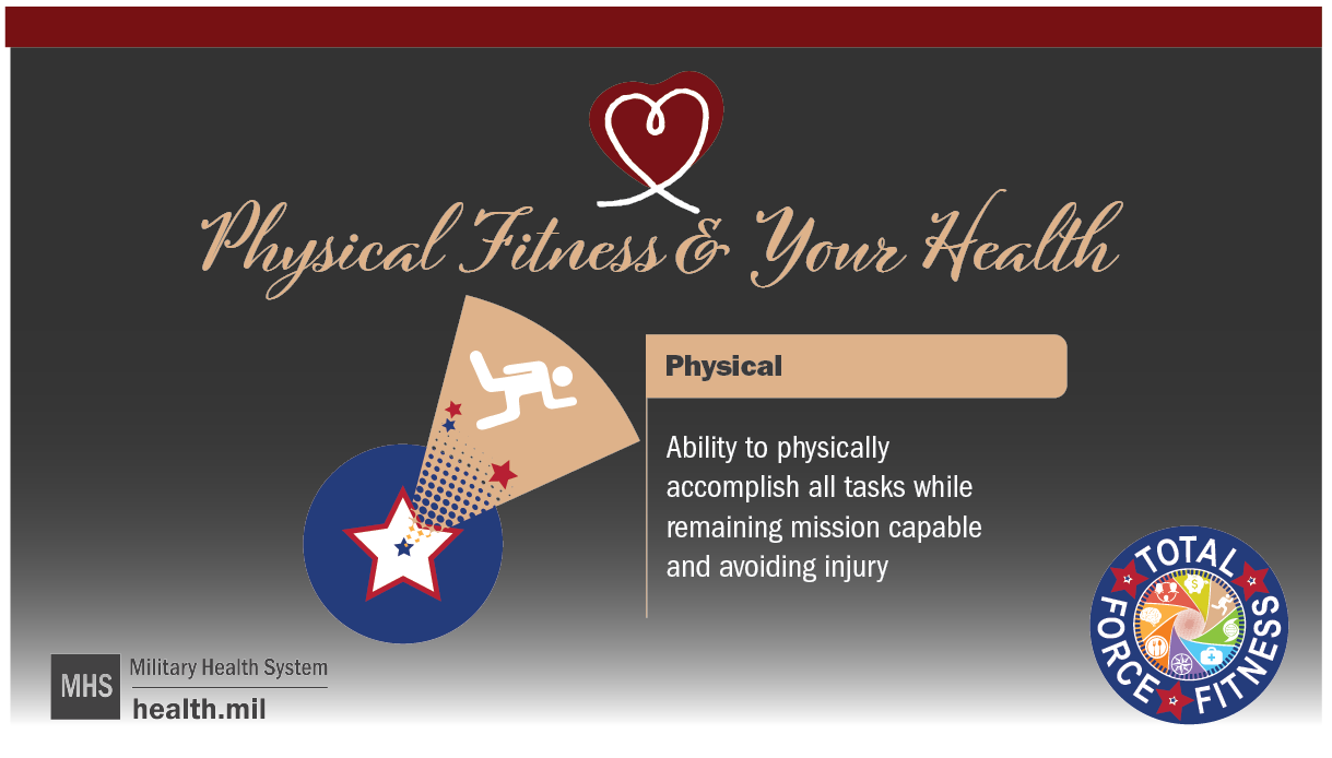 Social media graphic, Physical Fitness and Your Health, has heart logo, Spiritual Fitness Shuttlecock image, Total Force Fitness Logo and MHS logo.
